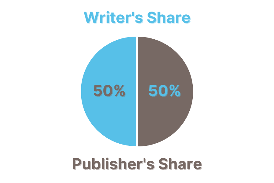Writer_s_Share.png
